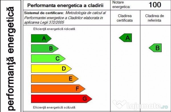 Energy Star Consulting - Auditori acreditati, cadastru si intabulare